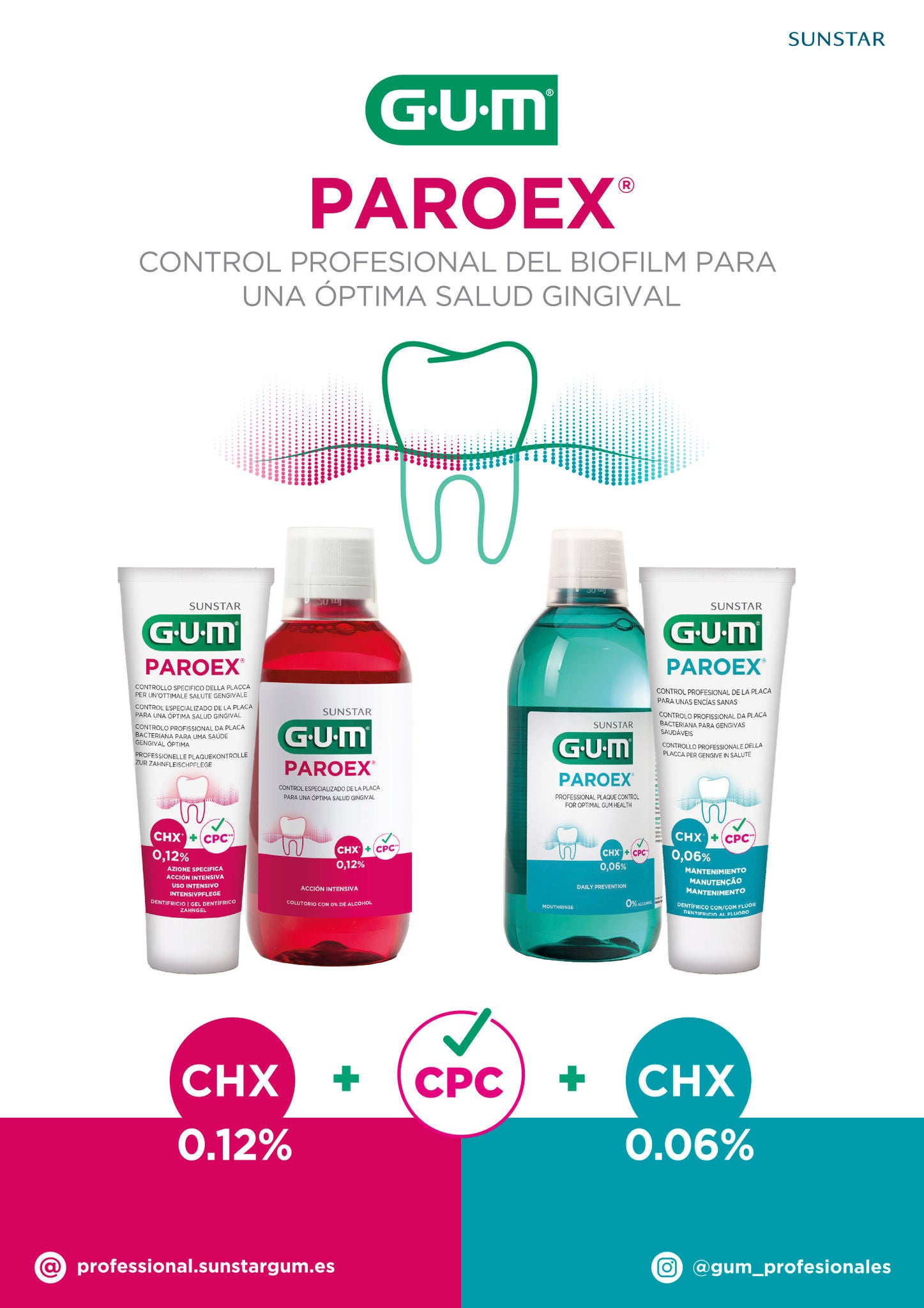 Información GUM® PAROEX®