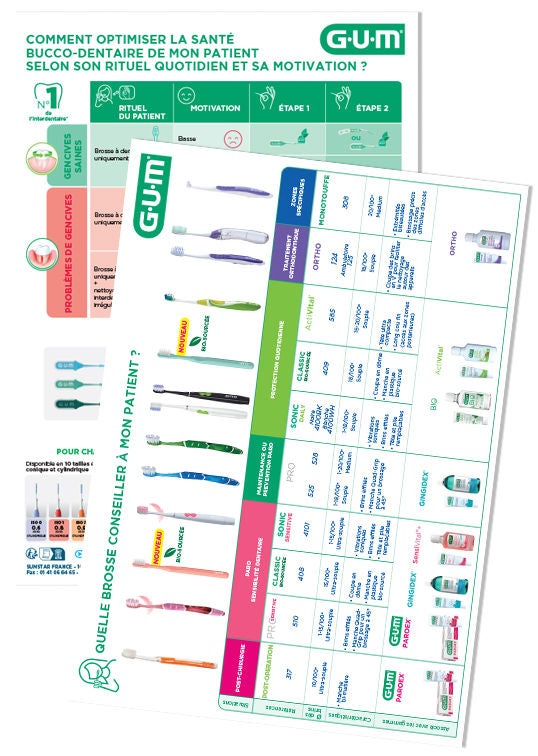 Fiche Recommandations Brosses / Interdentaire GUM®