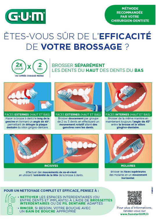 Poster - Méthode de Brossage GUM®