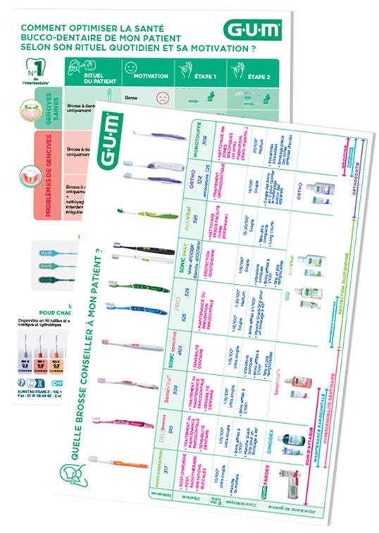 Fiche Recommandations Brosses / Interdentaire GUM®