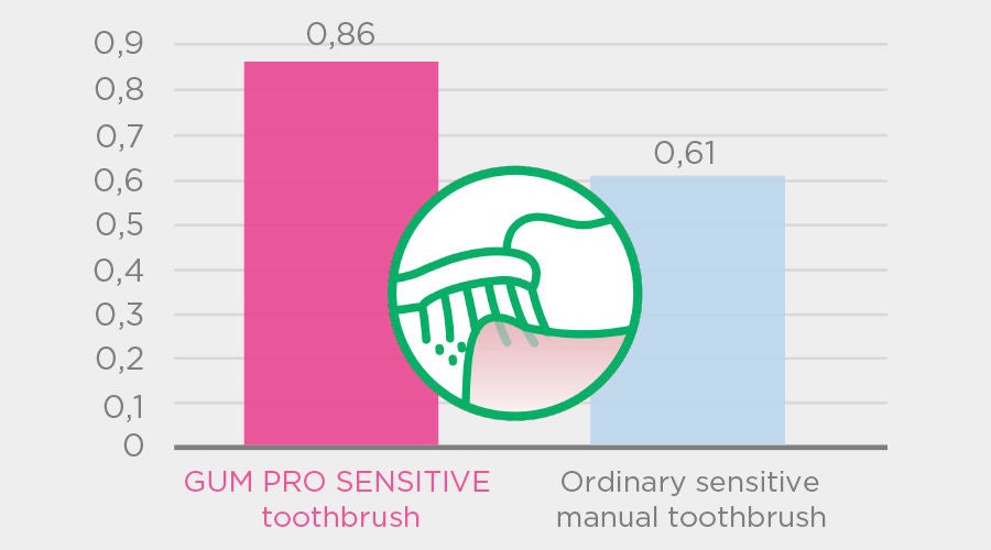 Info-GUM-PRO-SENSITIVE-TB-study2-with-graphic