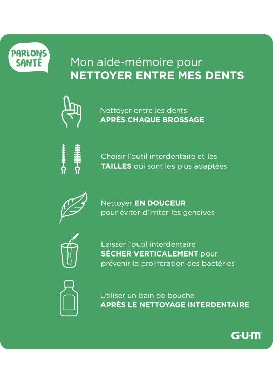 Fiche Conseil GUM® - Comment nettoyer entre ses dents