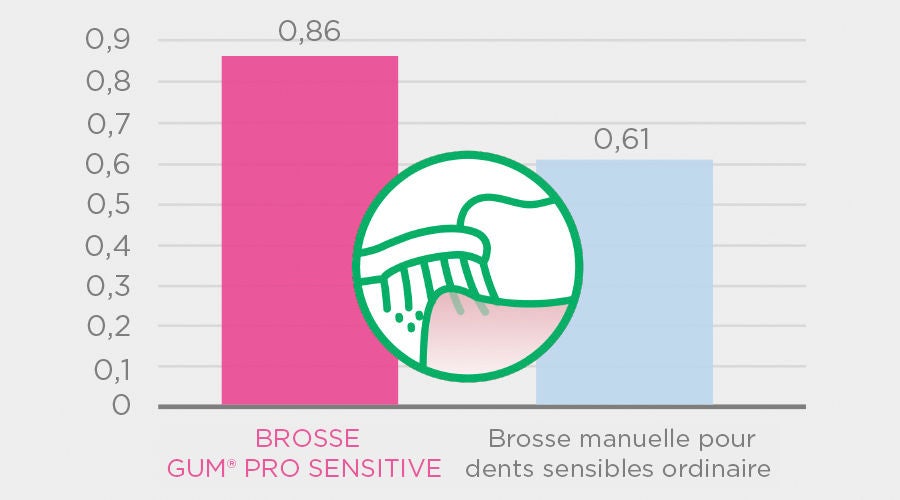 Info-GUM-PRO-SENSITIVE-TB-study2-with-graphic-FR