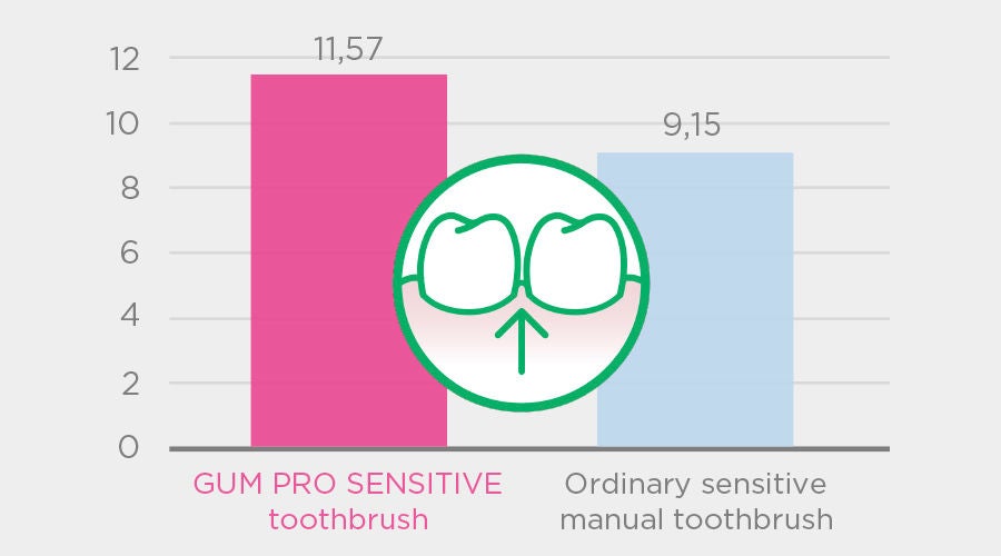 Info-GUM-PRO-SENSITIVE-TB-study1-with-graphic