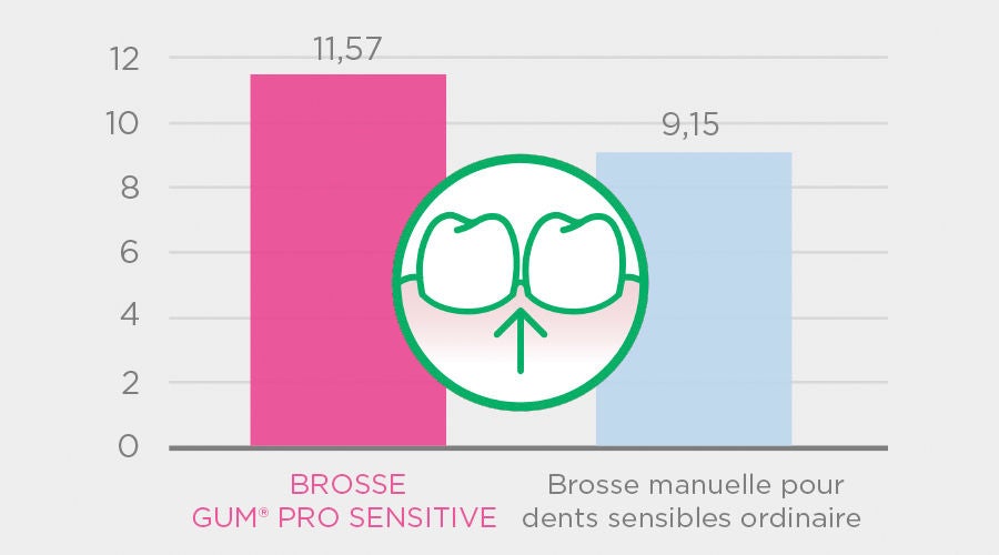 Info-GUM-PRO-SENSITIVE-TB-study1-with-graphic-FR