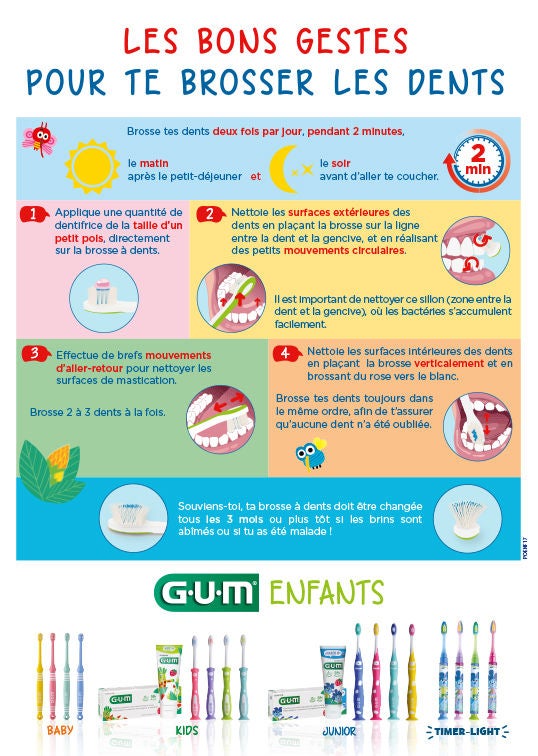 Poster - Brossage Enfants GUM®