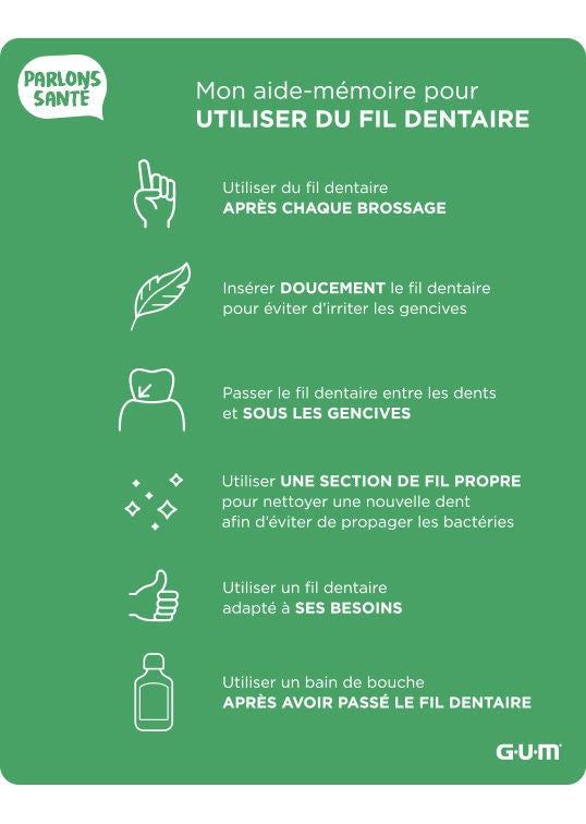 Fiche Conseil GUM® - Comment utiliser du fil dentaire