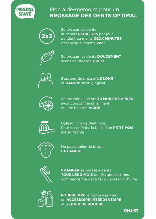 Fiche Conseil GUM® - Comment se brosser les dents