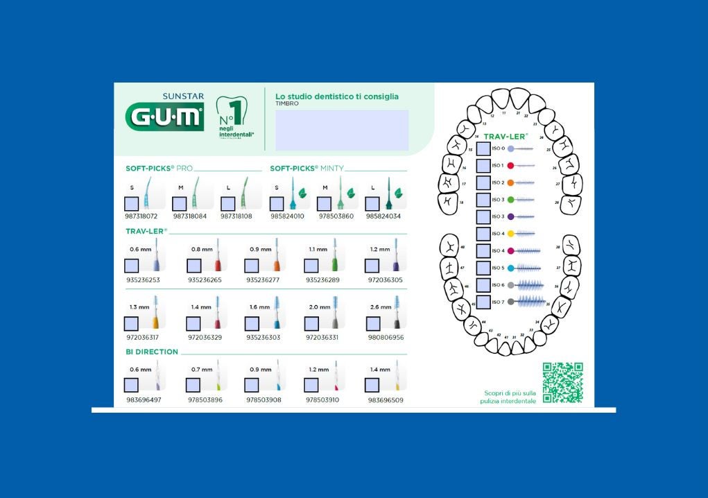 Blocco prescrizione interdentali GUM